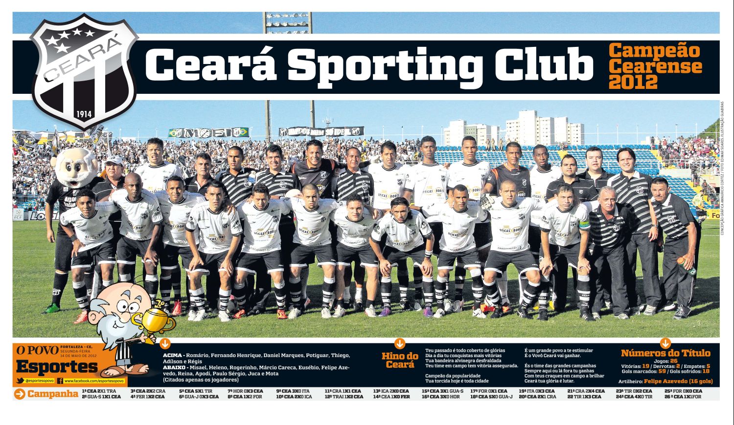 2Ceará 1x1 Fortaleza - POSTER (o povo)