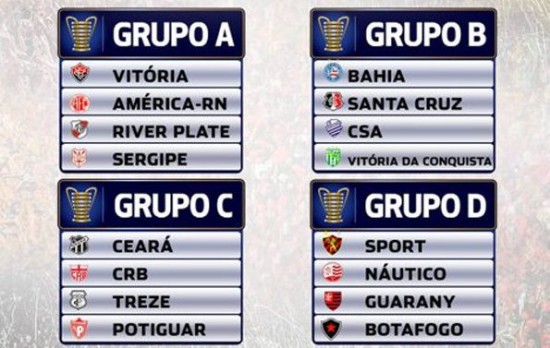 Grupos Copa do Nordeste 2014