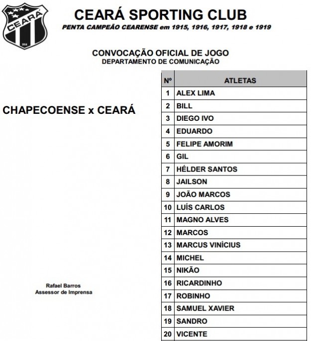 Relacionados CHAPECOENSE x CEARÁ